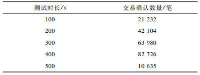 点击查看表格内容