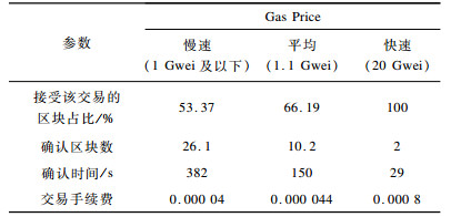 点击查看表格内容