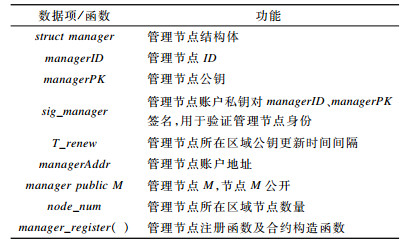 点击查看表格内容
