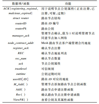 点击查看表格内容