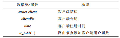 点击查看表格内容