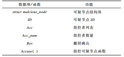 点击查看表格内容