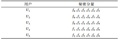 点击查看表格内容