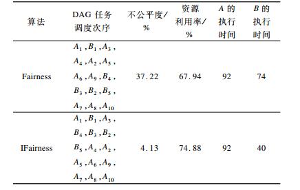 点击查看表格内容