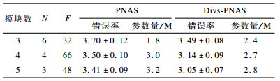 点击查看表格内容