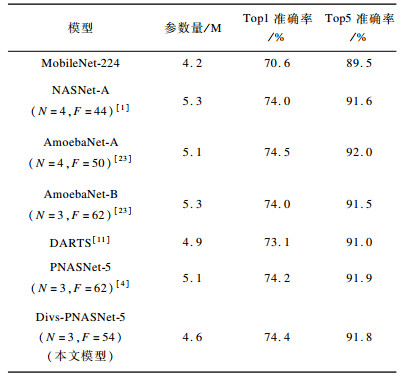点击查看表格内容