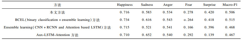 点击查看表格内容