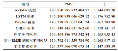 点击查看表格内容
