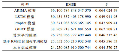 点击查看表格内容