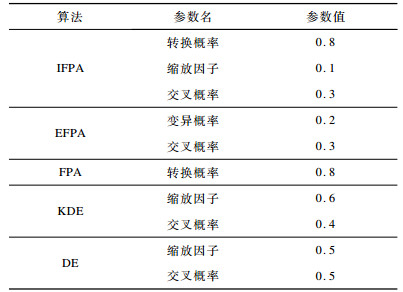 点击查看表格内容