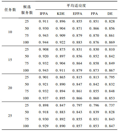 点击查看表格内容
