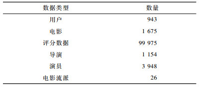 点击查看表格内容