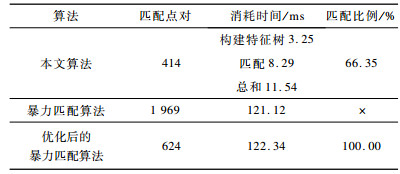 点击查看表格内容