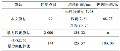 点击查看表格内容