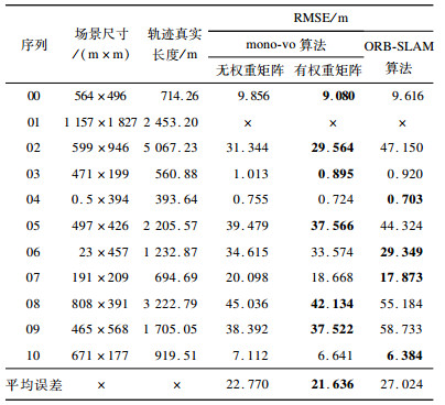 点击查看表格内容