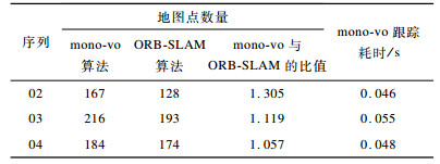 点击查看表格内容