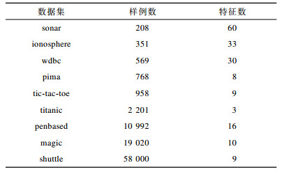 点击查看表格内容