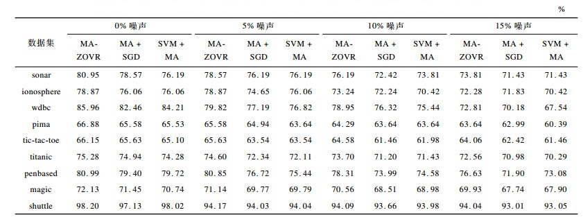 点击查看表格内容