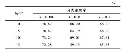 点击查看表格内容