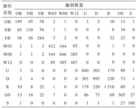 点击查看表格内容