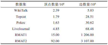 点击查看表格内容