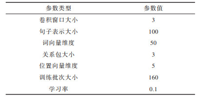 点击查看表格内容