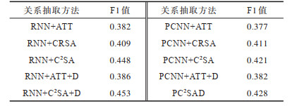 点击查看表格内容