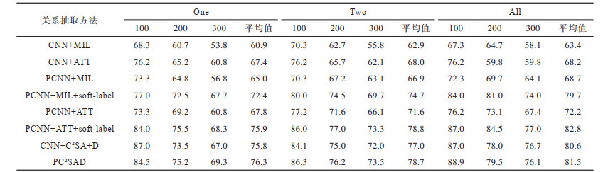 点击查看表格内容