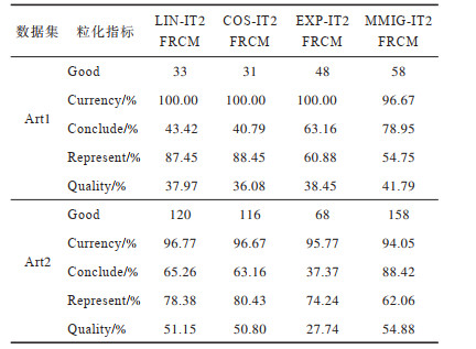 点击查看表格内容
