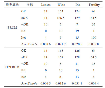 点击查看表格内容