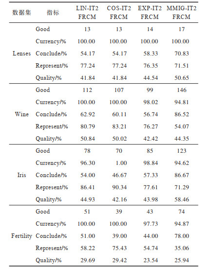 点击查看表格内容