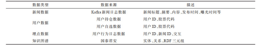 点击查看表格内容
