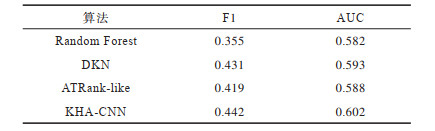 点击查看表格内容
