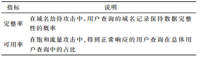 点击查看表格内容
