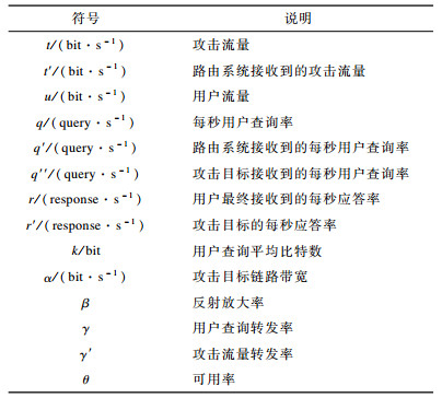 点击查看表格内容
