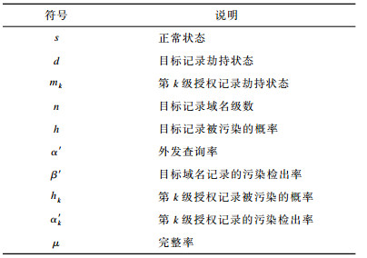 点击查看表格内容