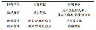 点击查看表格内容