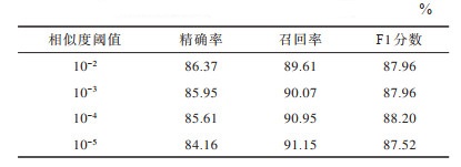 点击查看表格内容
