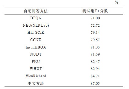 点击查看表格内容